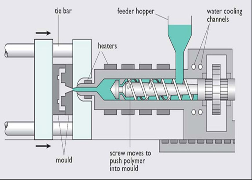 طراحی ماشین تزریق پلاستیک