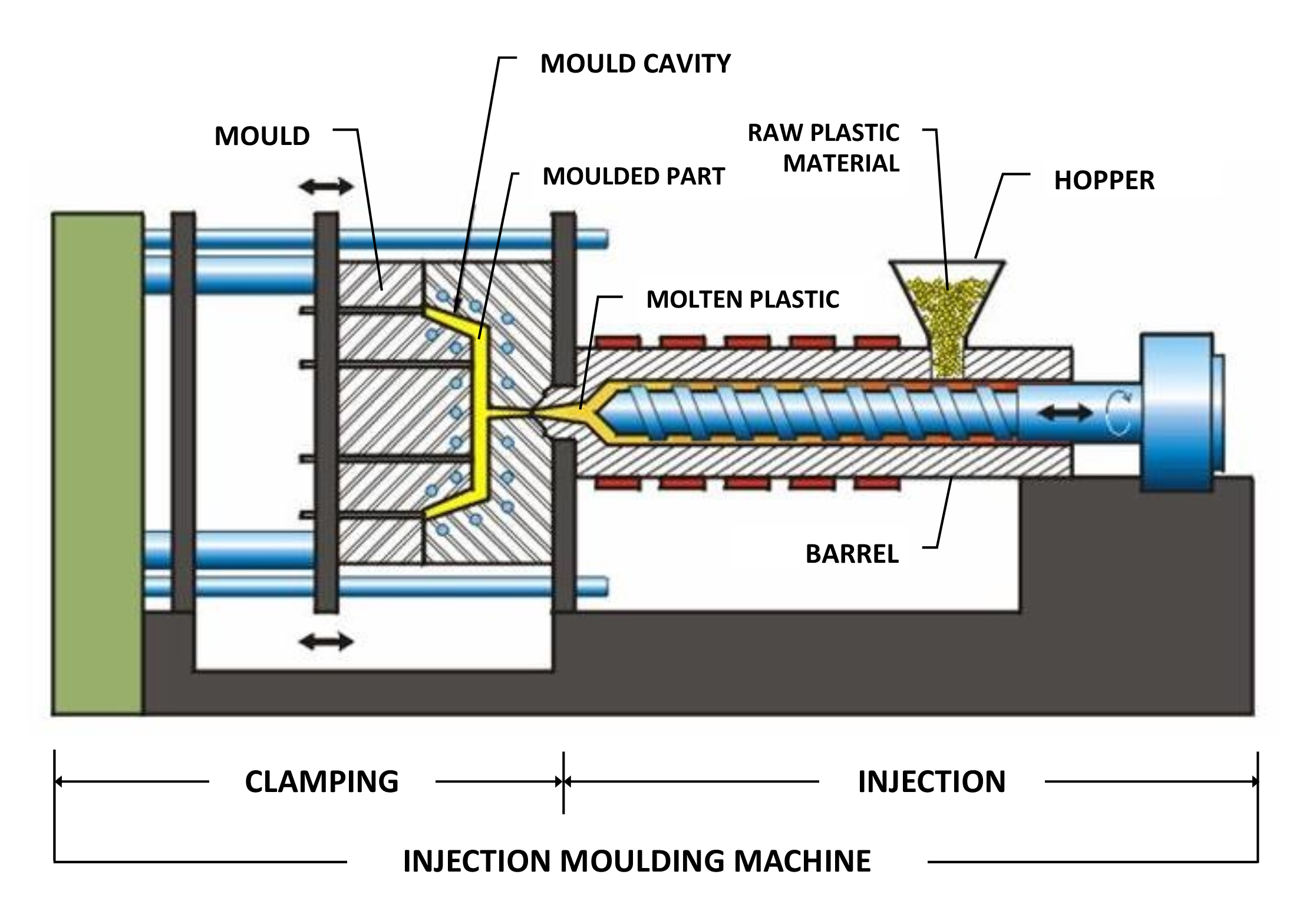 نحوه تولید ماشین تزریق پلاستیک